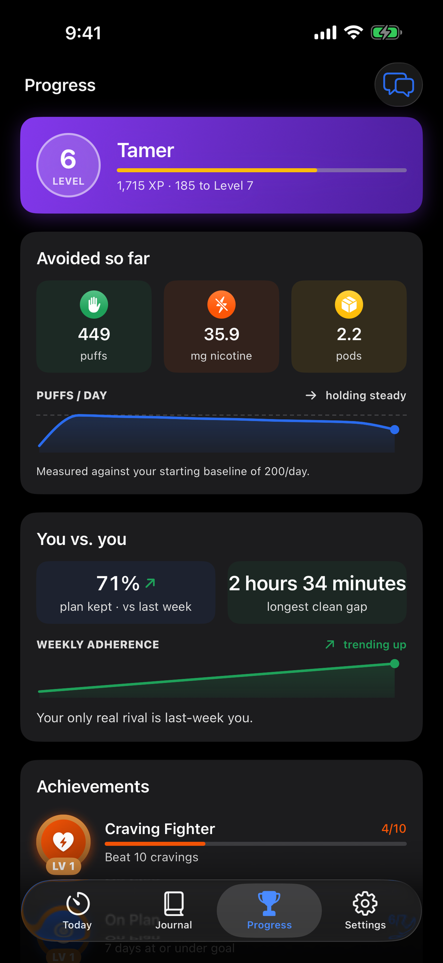 Puff Pacer's Progress screen - level 6 XP bar, puffs and nicotine avoided so far, and achievement badges for beating cravings and staying on plan