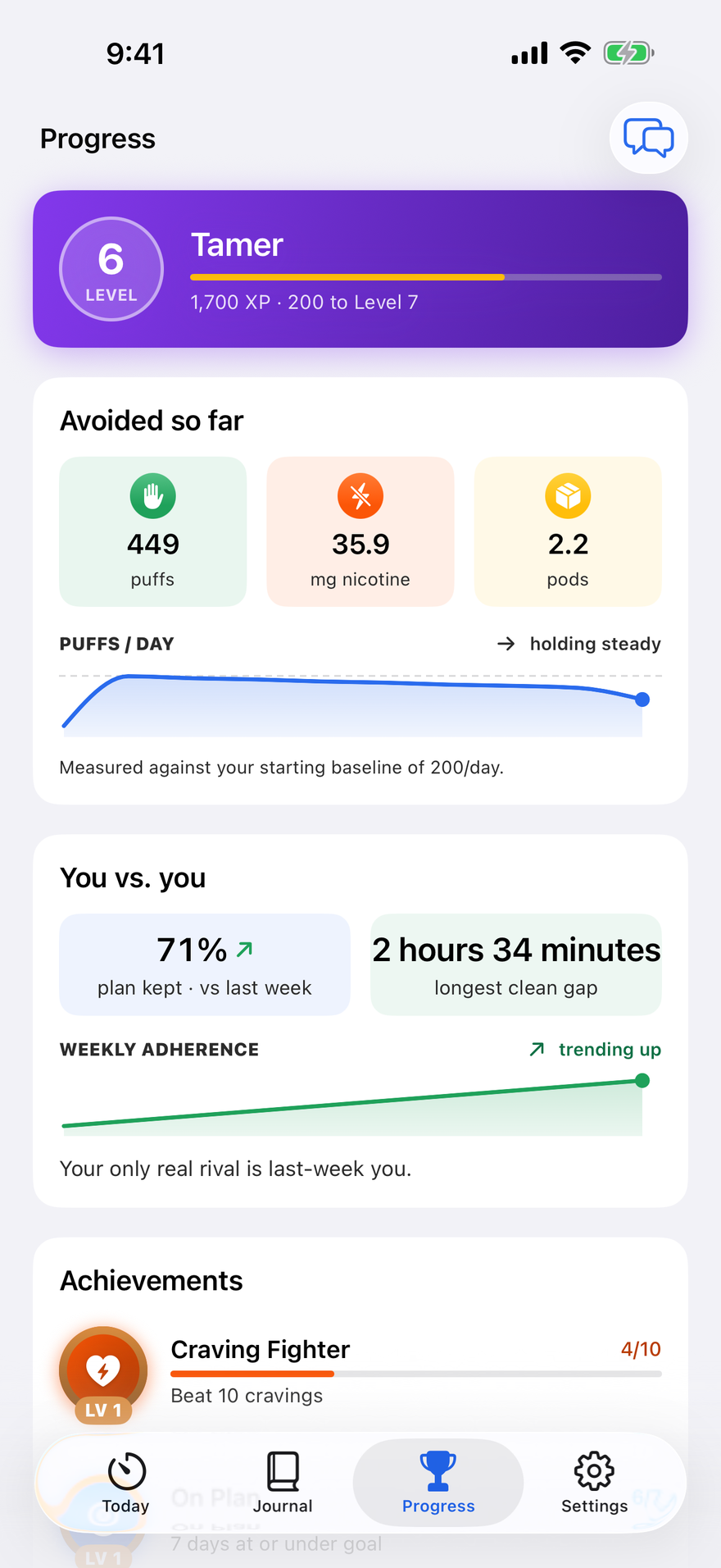 Puff Pacer's Progress screen - level 6 XP bar, puffs and nicotine avoided so far, and achievement badges for beating cravings and staying on plan
